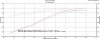 baseline challanger vs magnaflow gsm tuned.jpg