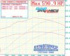 daves procharger dyno sheet 7psi 001.jpg