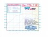 2009 426SC Challenger Dyno Graph.JPG